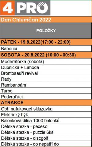 Den Chlumčan 2022 program