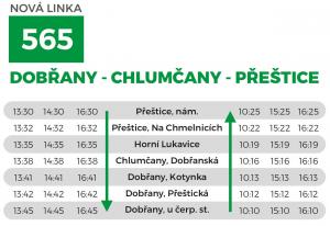 Linka 565 Dobřany - Chlumčany - Přeštice